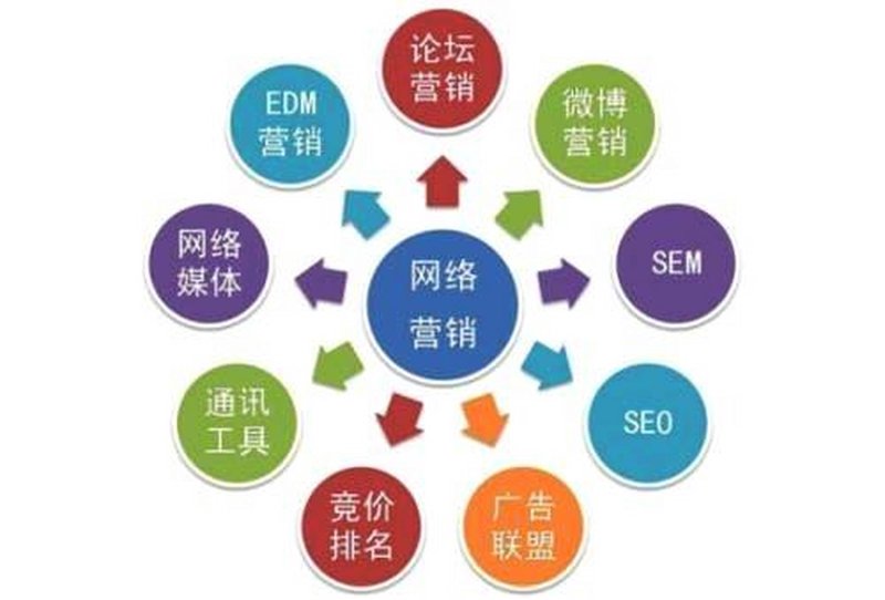 SEO优化：提升网站流量与排名的必备之道