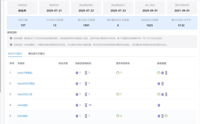 提高关键词排名，让网站在搜索引擎中占据有利位置。