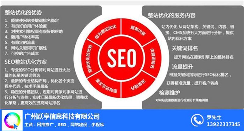 搜索引擎营销：什么是SEO？